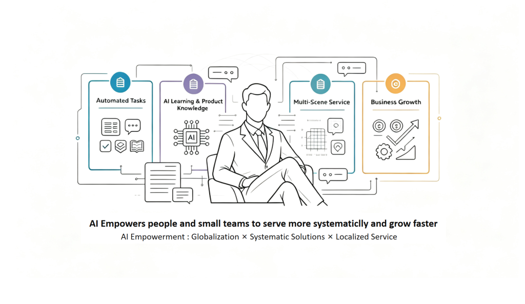 AI empowers small teams to deliver systematic industrial system solutions for global B2B supply chain, covering smart energy storage, AI computing and motion execution systems for intelligent living localized service – colsourcing industrial sourcing illustration