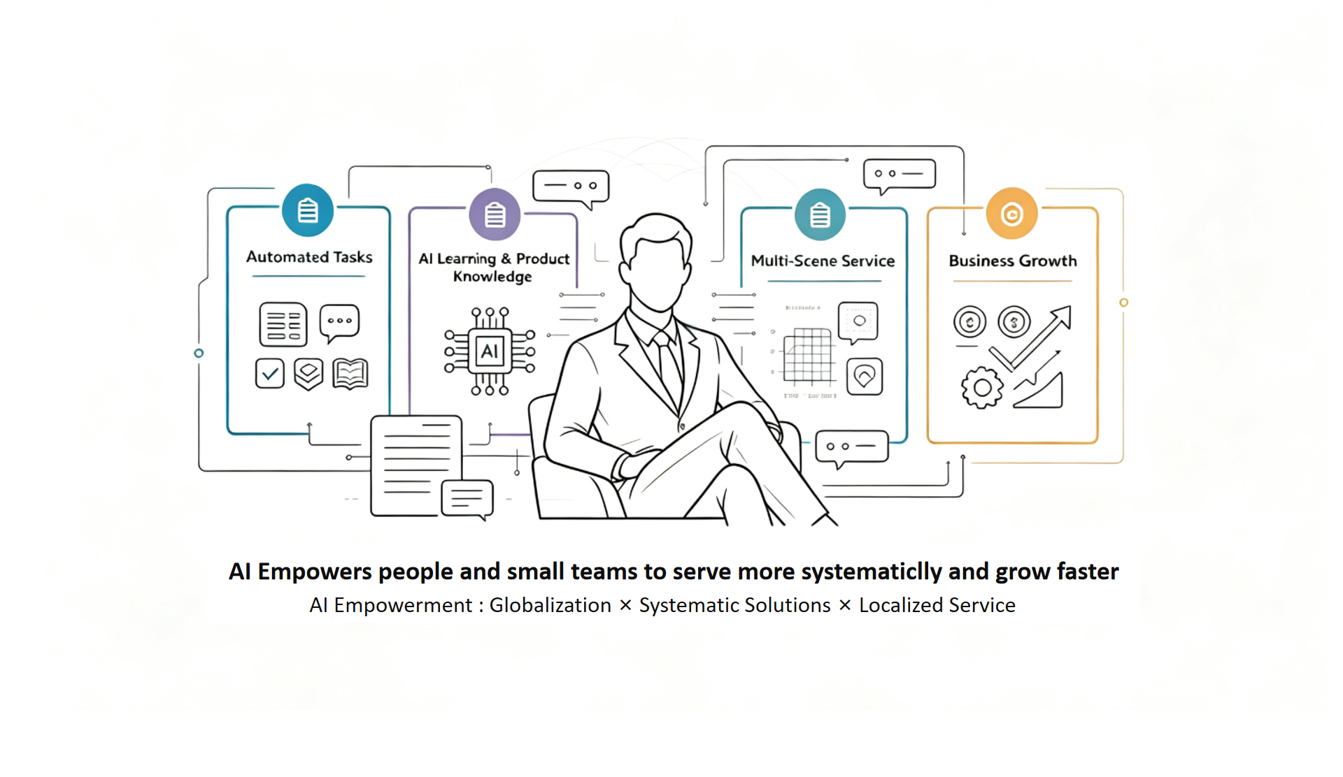 AI empowers small teams to deliver systematic industrial system solutions for global B2B supply chain, covering smart energy storage, AI computing and motion execution systems for intelligent living localized service – colsourcing industrial sourcing illustration